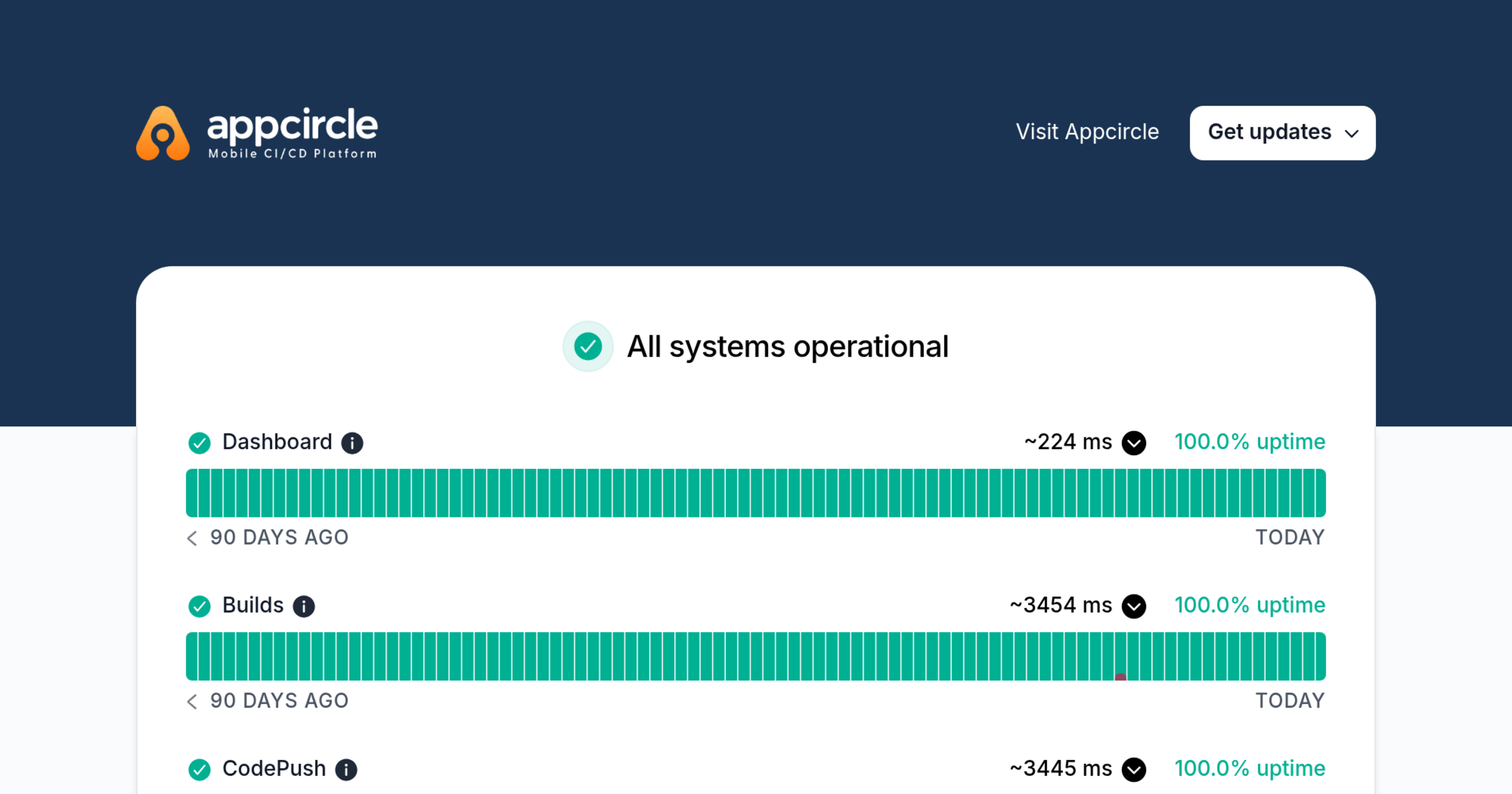 Appcircle Status